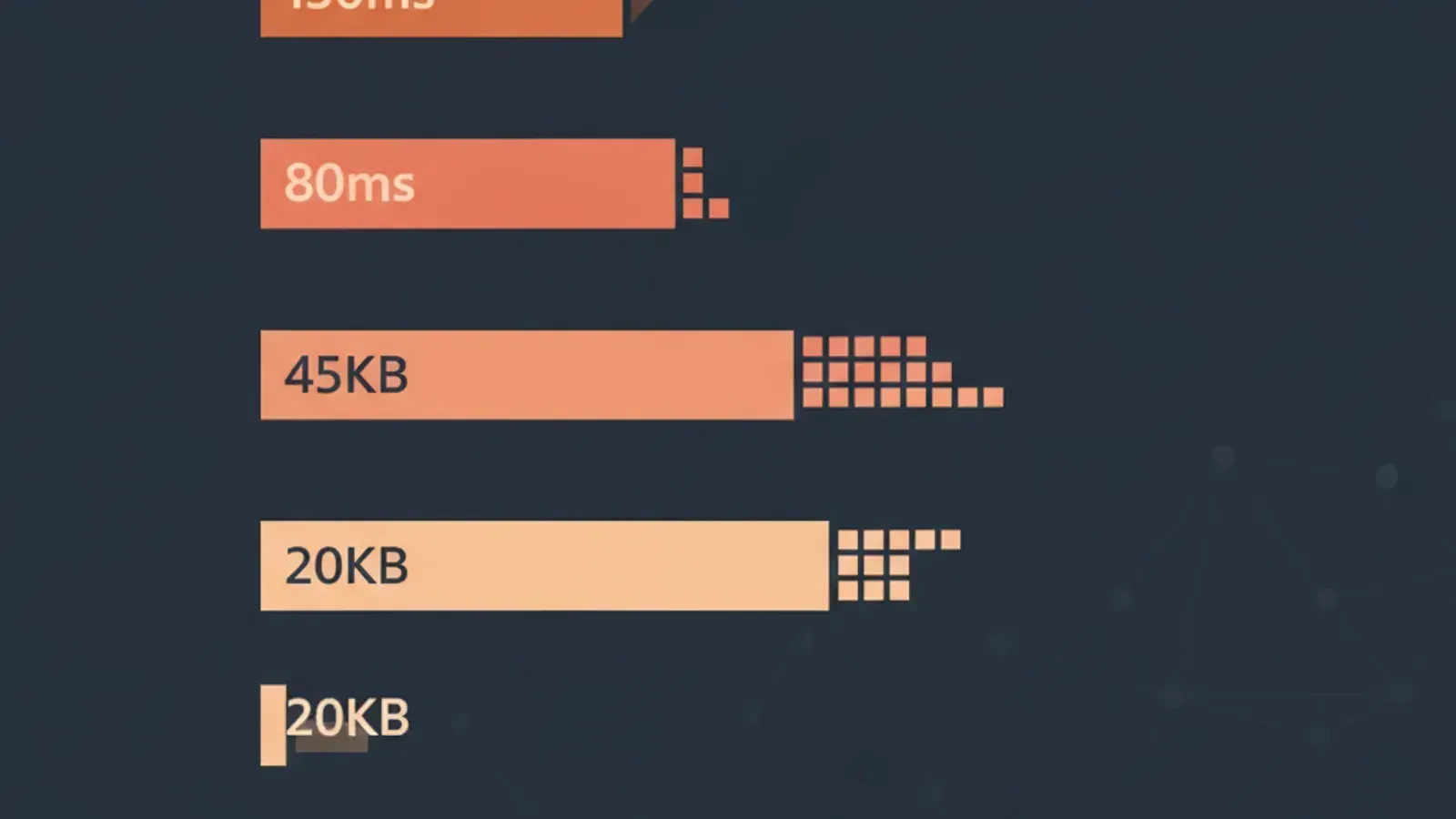 Performance issues ranked by measured saving in milliseconds or kilobytes